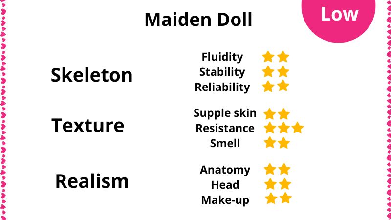 Review of Maiden Doll sex dolls